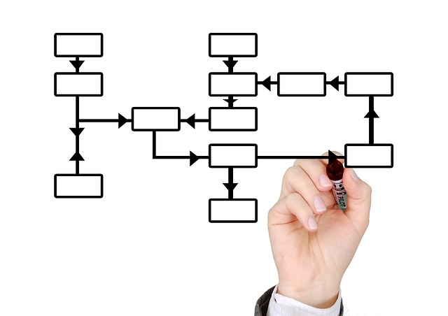 Go Sober | Process Flow Image